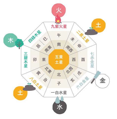 吉方位 今日|九星気学 今日の方位 今日の運勢｜徳風ネット 基準寳 